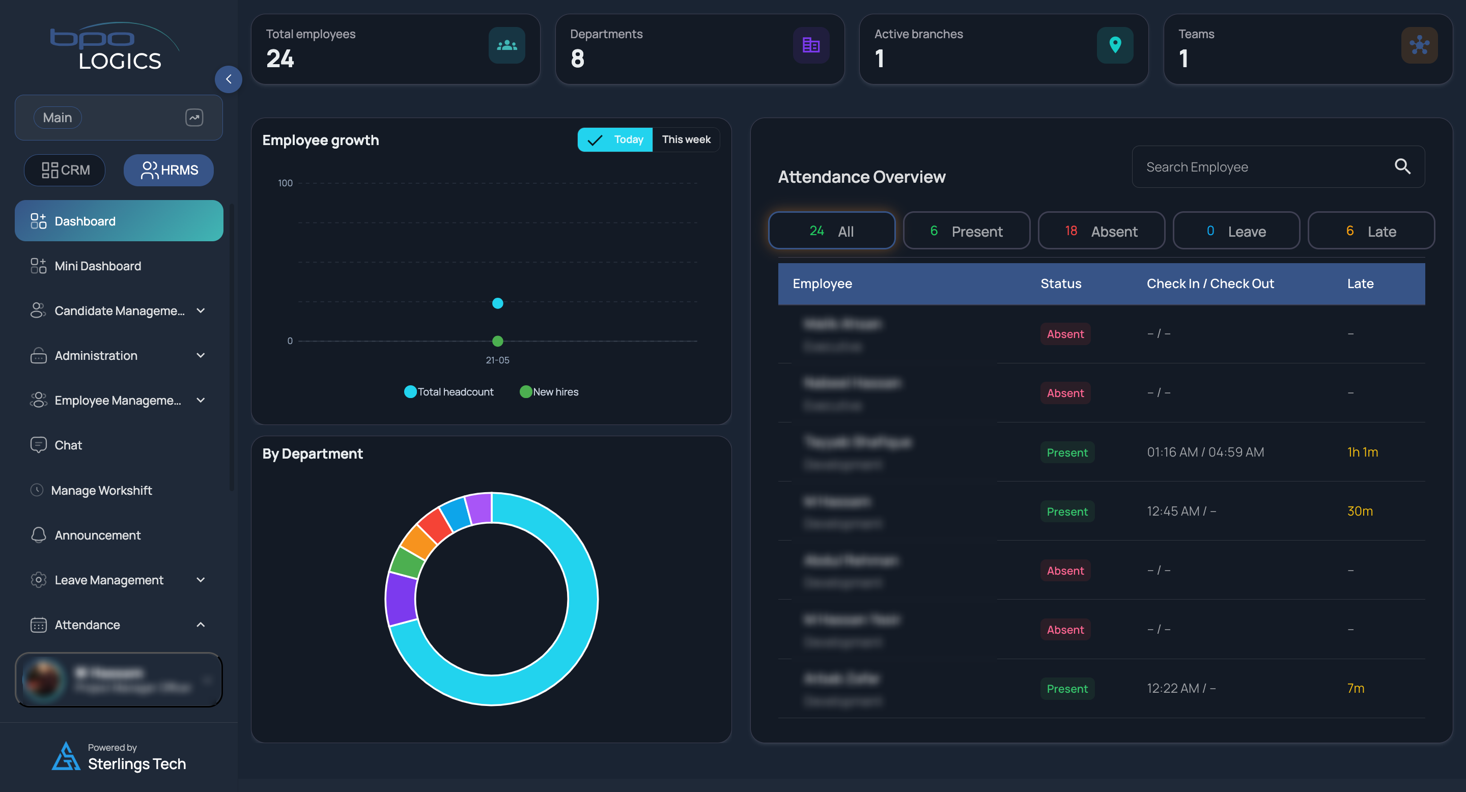 Executive HR Dashboard